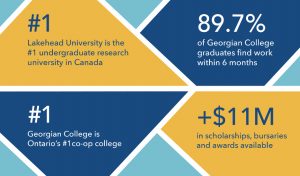 Infographic why Georgian College and Lakehead University are number 1